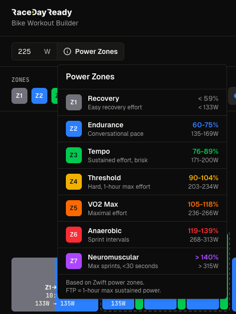 FTP, granular bike zones, workout builder improvements
